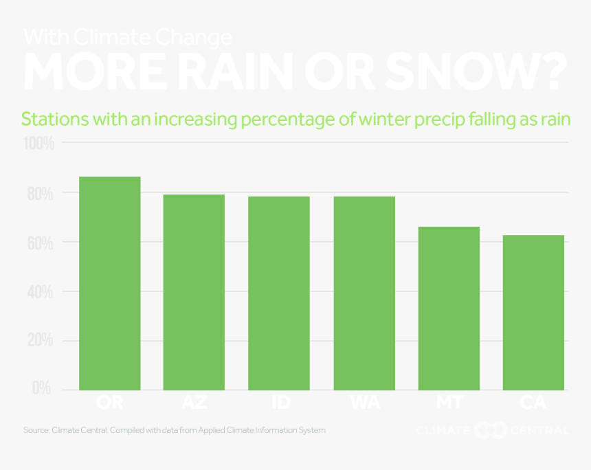 Plot, HD Png Download
