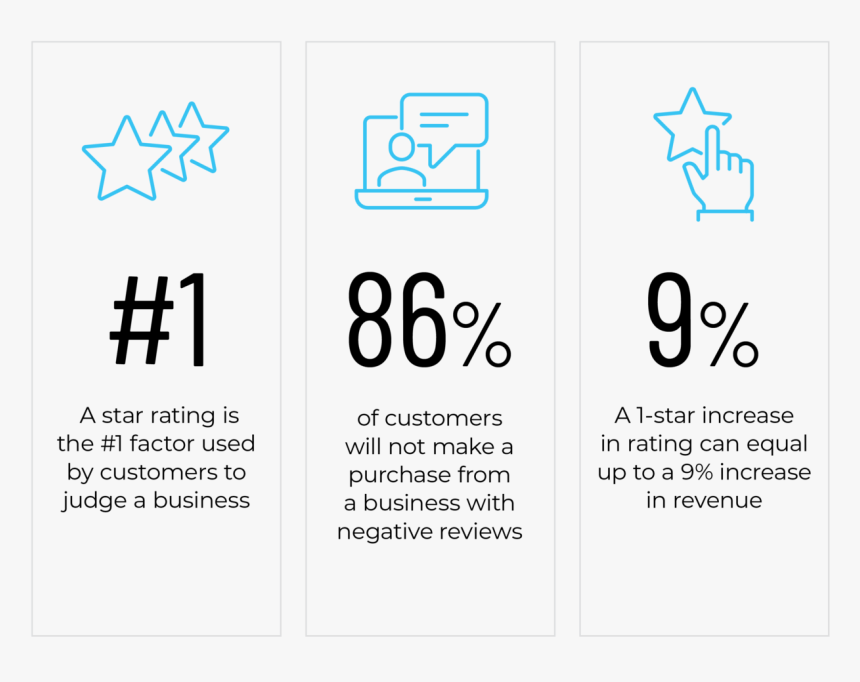 Reputation Management Stats - Number Symbol, HD Png Download