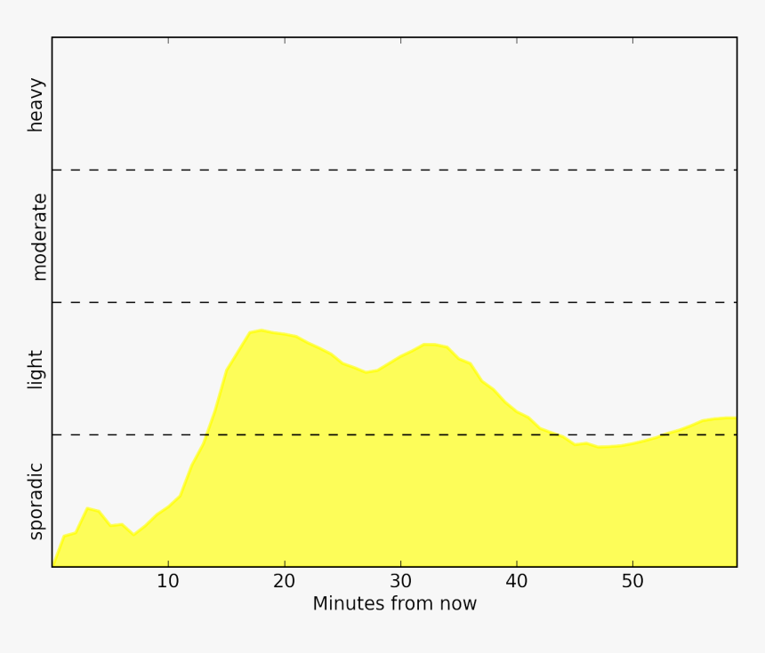 Plot, HD Png Download