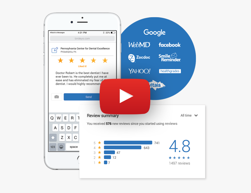 Reviews Reputation Management, HD Png Download