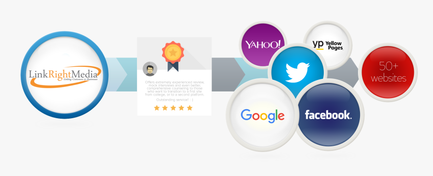 Reputation Management - Google Logo, HD Png Download