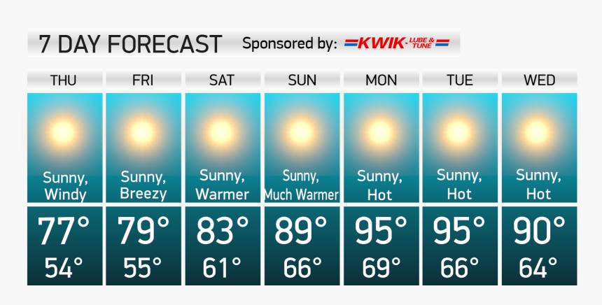 Pressure Sunny Or Cloudy, HD Png Download