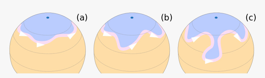 Rossby Waves, HD Png Download