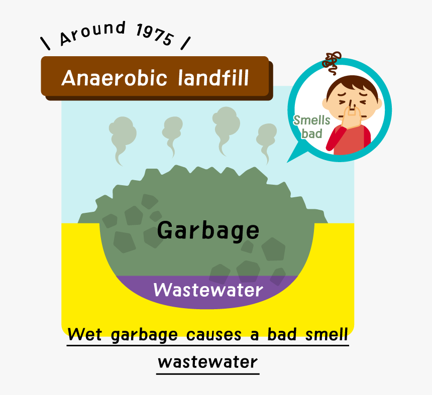 ごみ 処理 福岡 方式, HD Png Download