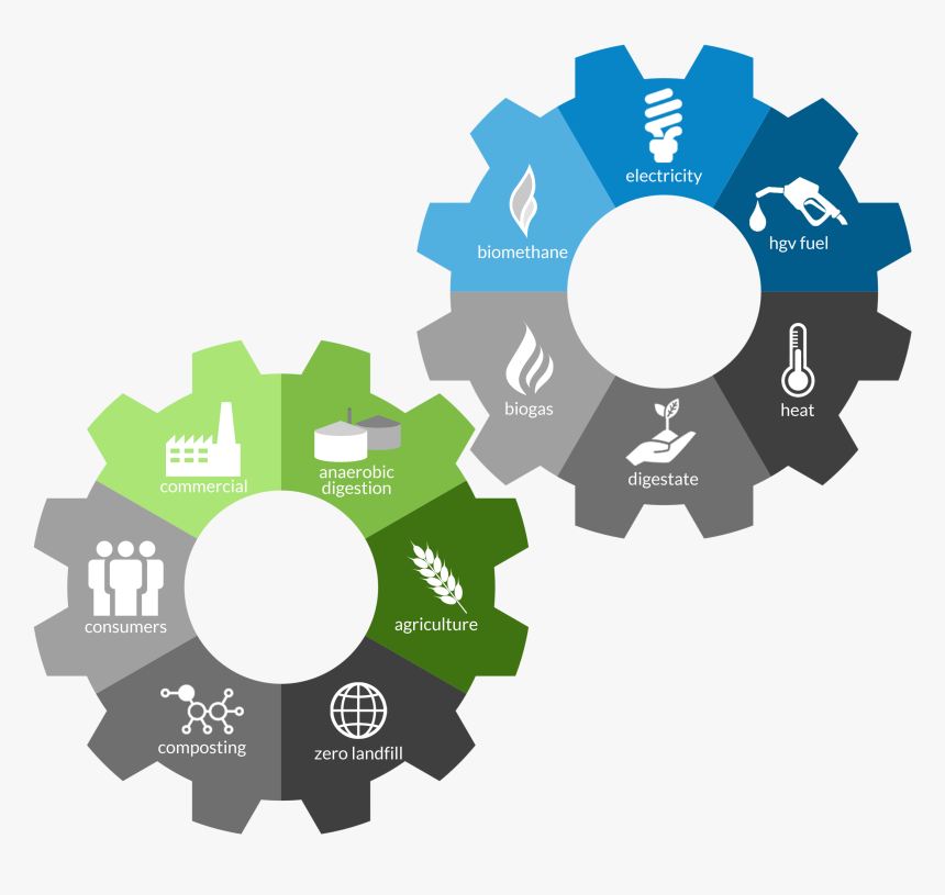 The Increasing Cost Of Landfill And A Greater Emphasis - Economic Value Of Waste, HD Png Download