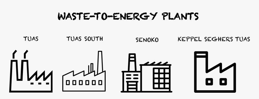 Waste That Are Being Disposed Into The Semalau Landfill, HD Png Download