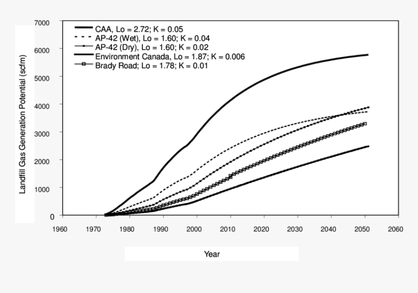 Plot, HD Png Download