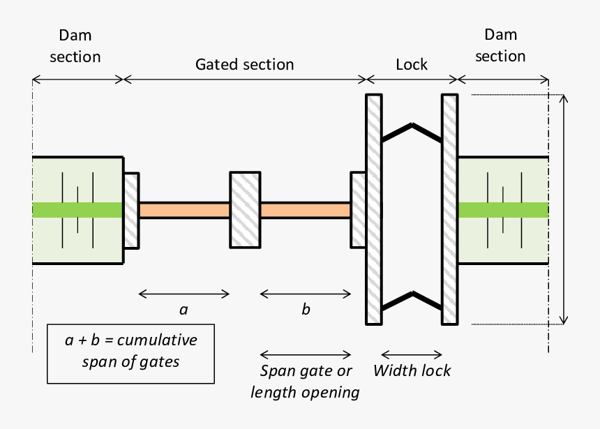 Barrier Top View Png, Transparent Png