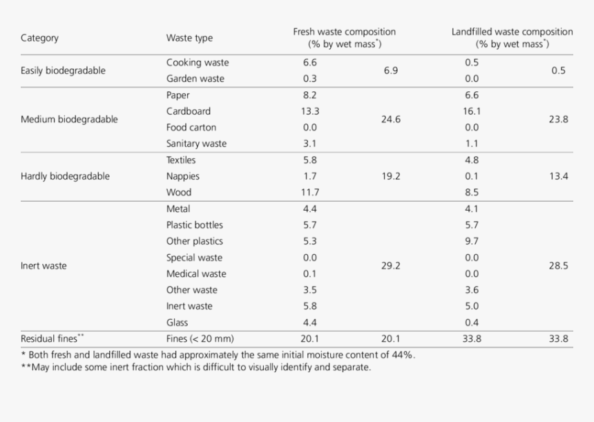 Number, HD Png Download
