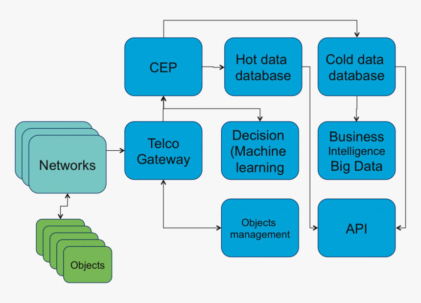 Diagram, HD Png Download