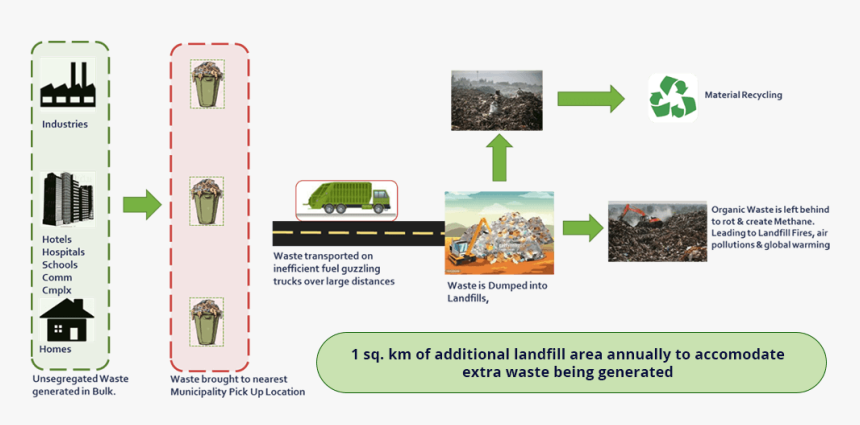 Currently Municipalities Spend Approximately Rs - House, HD Png Download