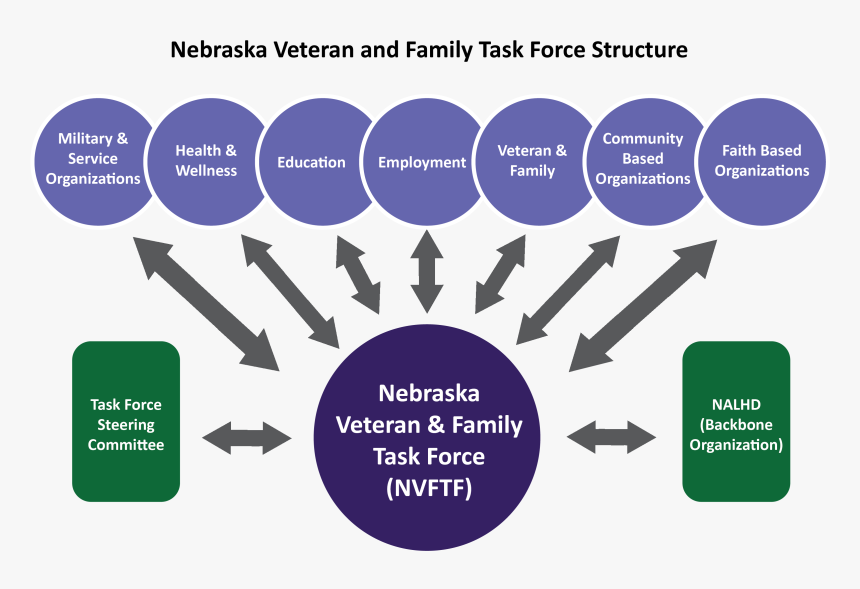 Diagram, HD Png Download