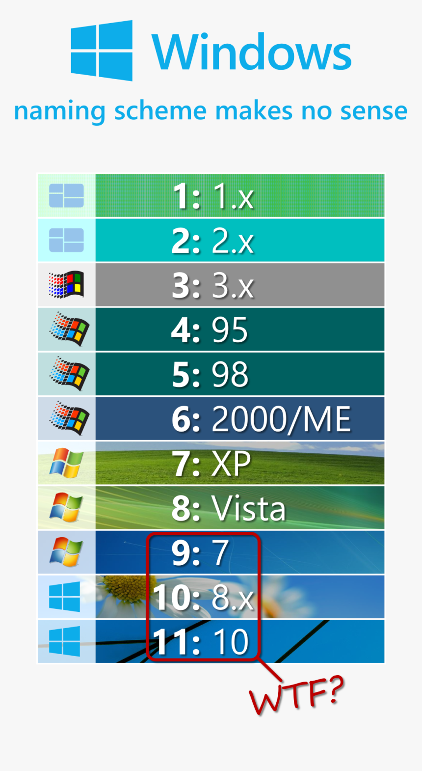 Windows 2000 Xp Vista 7, HD Png Download