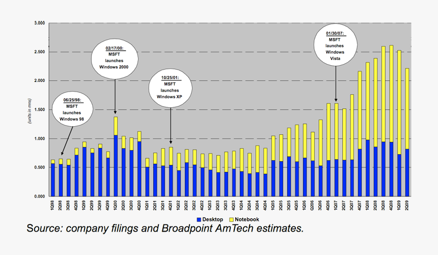 Broadpoint - Amtech - Rating Ranges Codeforces, HD Png Download