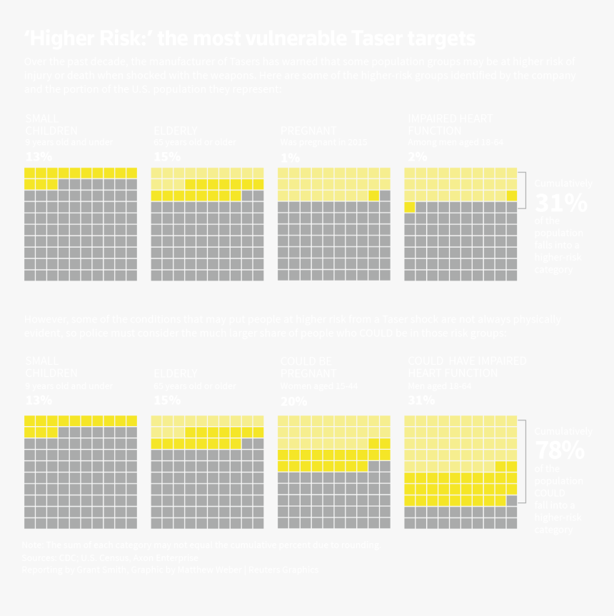 Architecture, HD Png Download