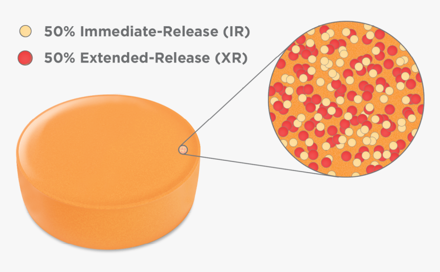 Drug Delivery Adzenys Xr Amphetamine Extended Release - Circle, HD Png Download