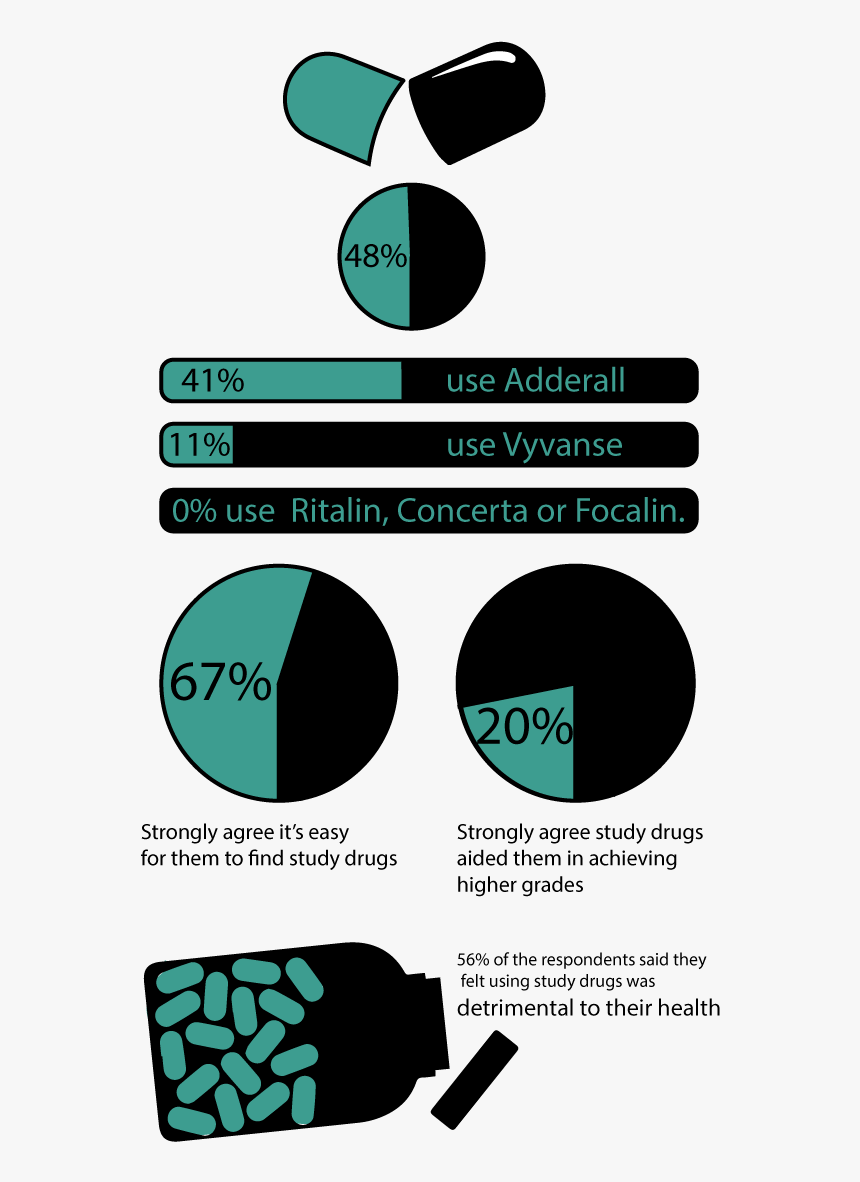 Transparent Adderall Png - Circle, Png Download