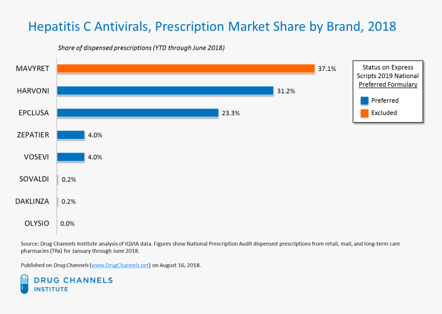 Transparent Adderall Png, Png Download