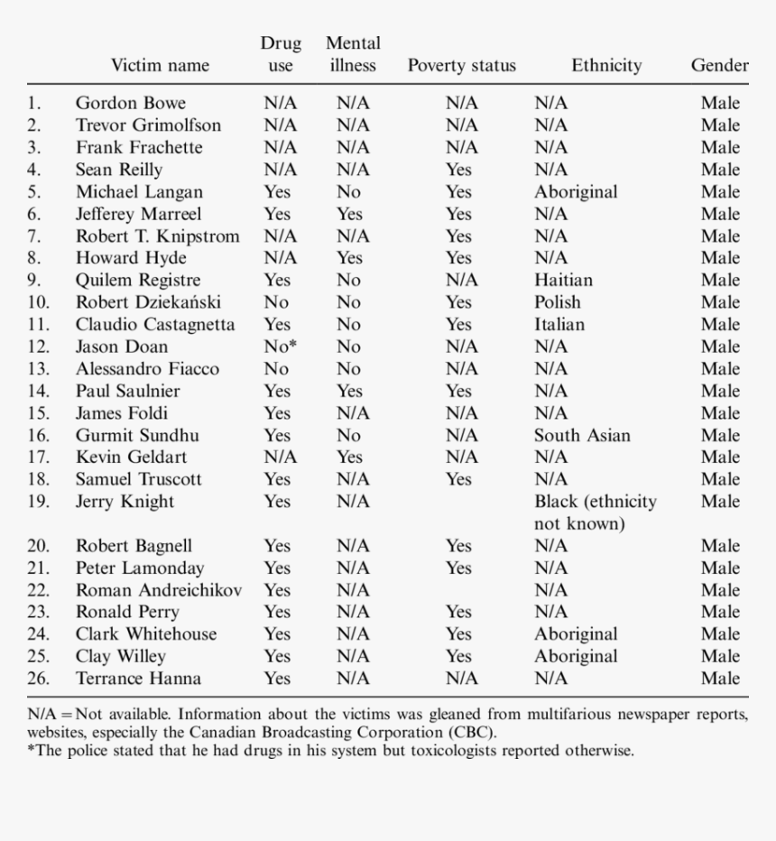 Document, HD Png Download