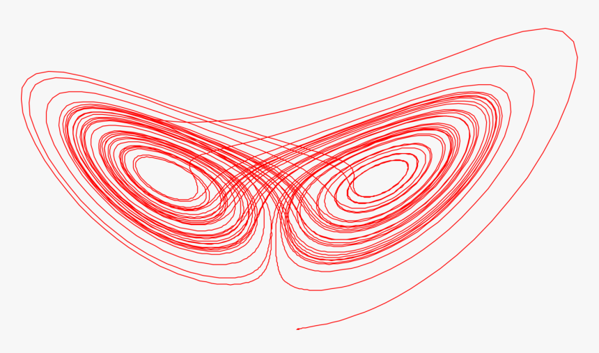 Angle,organ,area - Lorenz Attractor No Background, HD Png Download