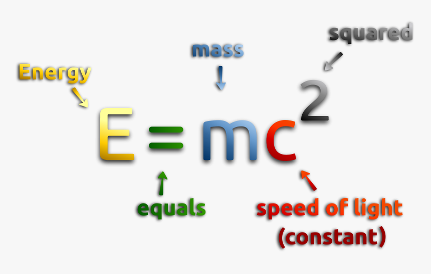 Transparent E Mc2 Png - Mass Energy Equivalence, Png Download