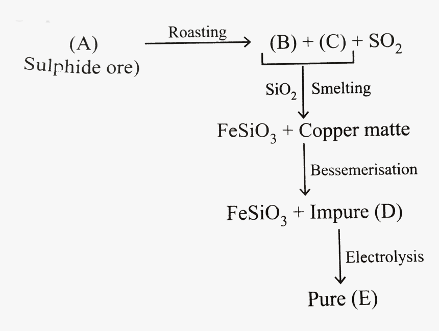 Number, HD Png Download