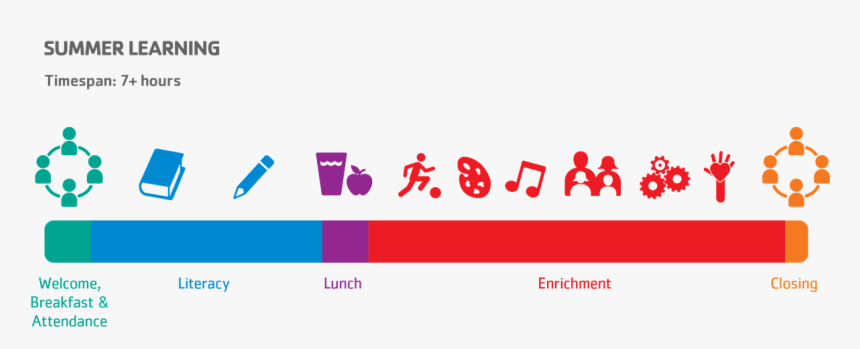 Shiawassee Family Ymca - Graphic Design, HD Png Download