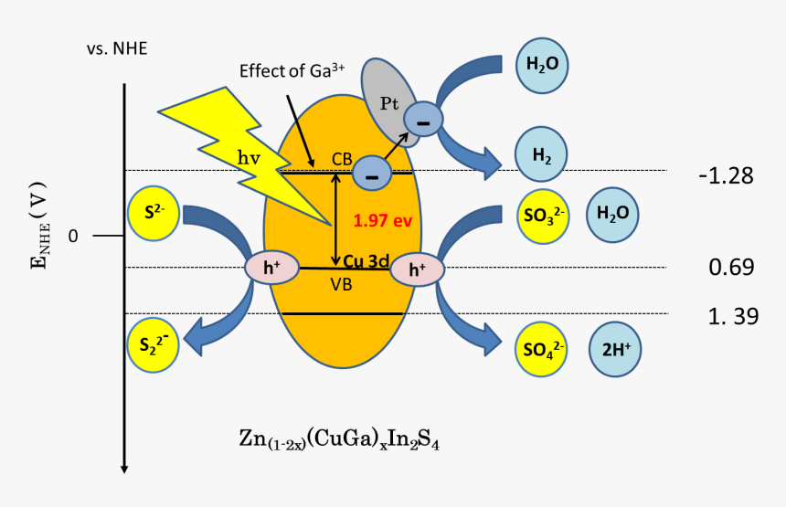 Diagram, HD Png Download