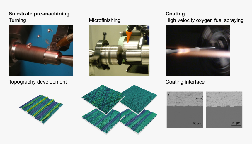 Floor, HD Png Download