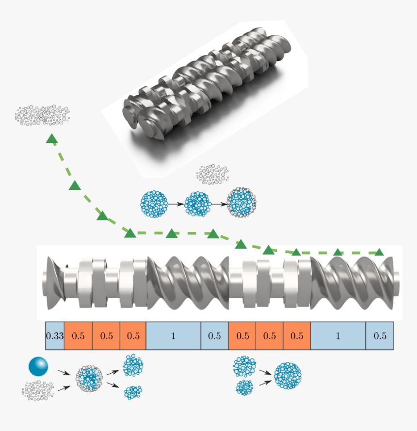 Graphical Abstract - Twin Screw Granulation, HD Png Download