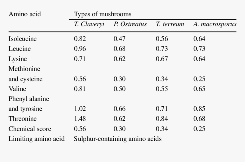Number, HD Png Download