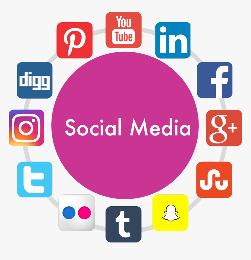 Disadvantages Of Social Sites, HD Png Download