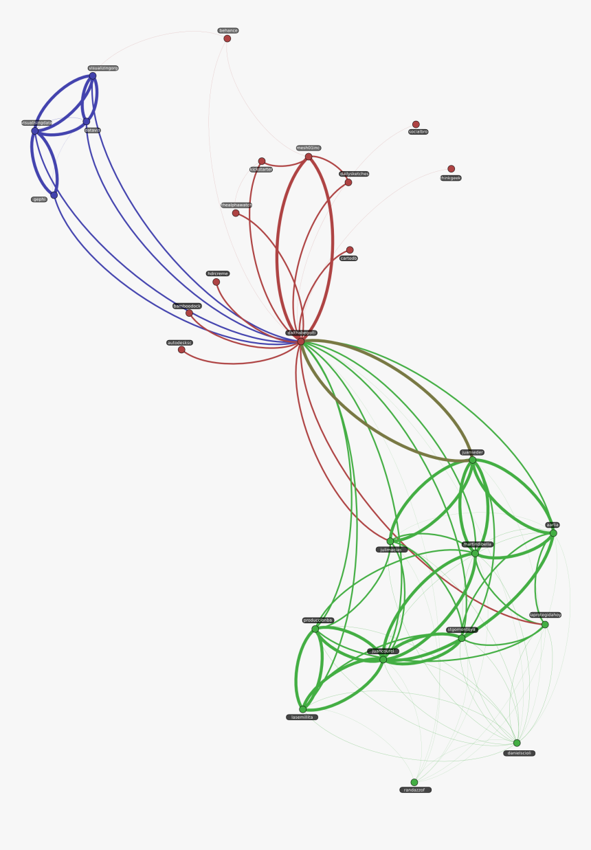 Circle, HD Png Download