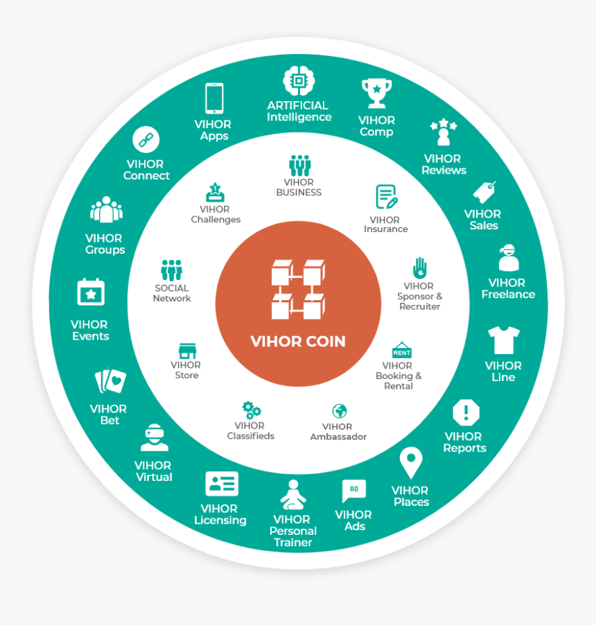 Circle, HD Png Download