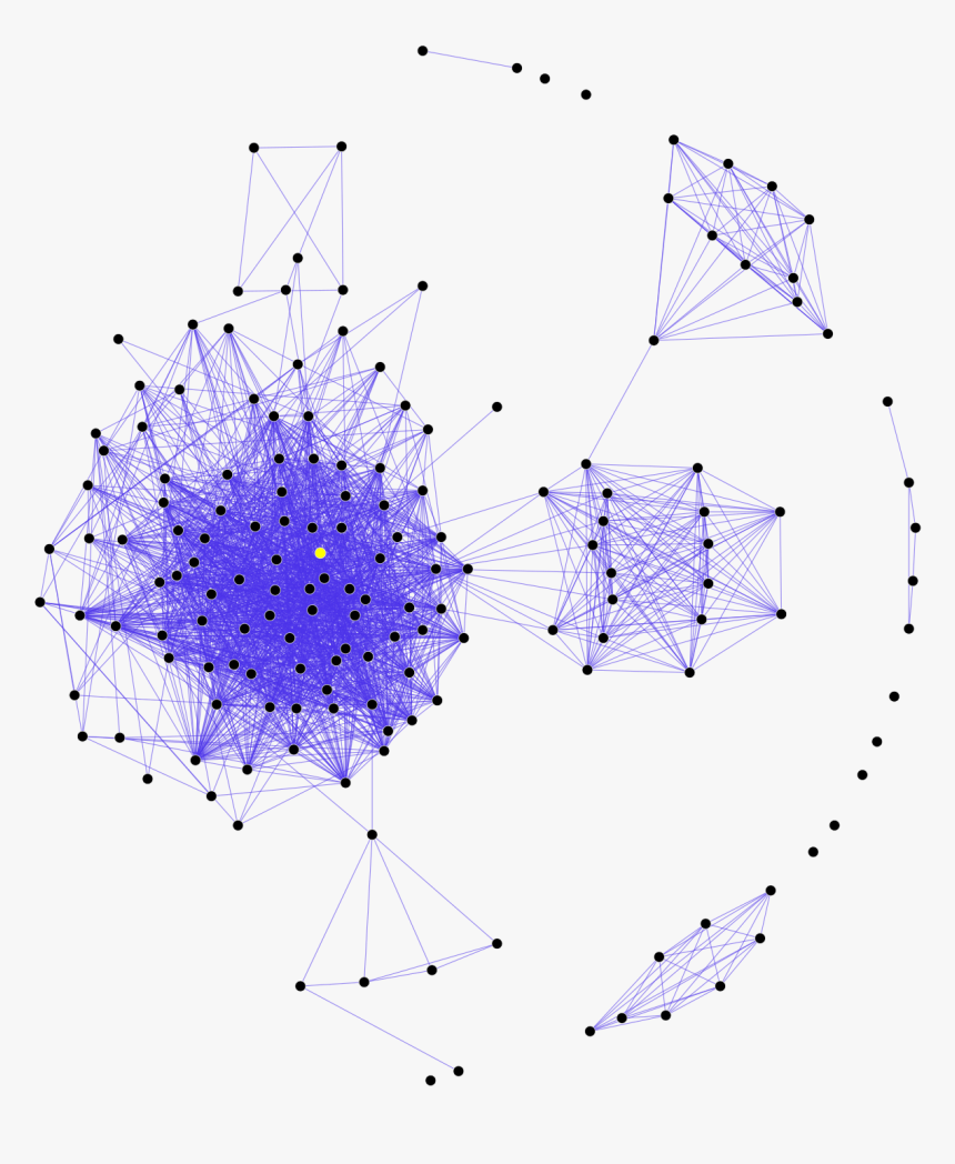 Dunbars Number Social Media, HD Png Download