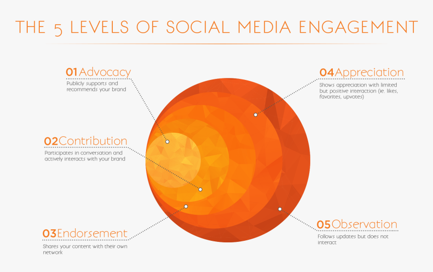 Circle, HD Png Download