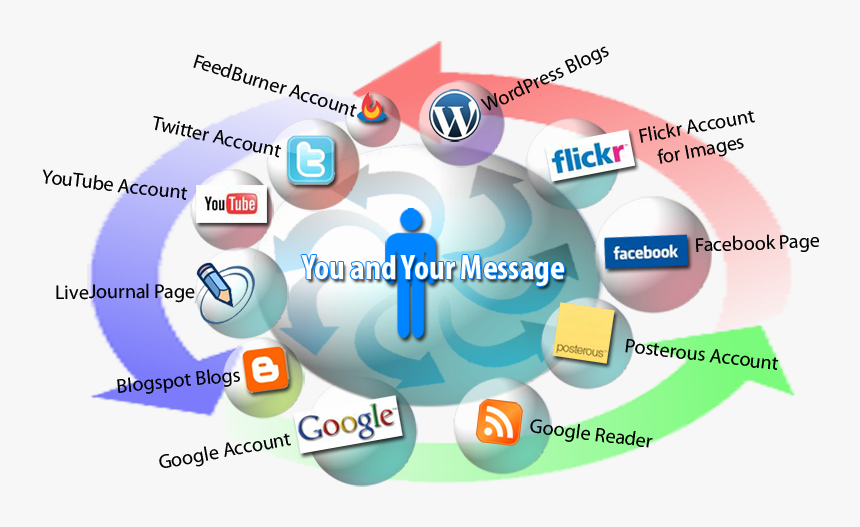 Agencies Of Education Social Media, HD Png Download