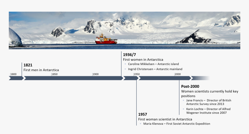 Scar2016 Wikibomb Timeline - Scar Island Timeline Of Events, HD Png Download