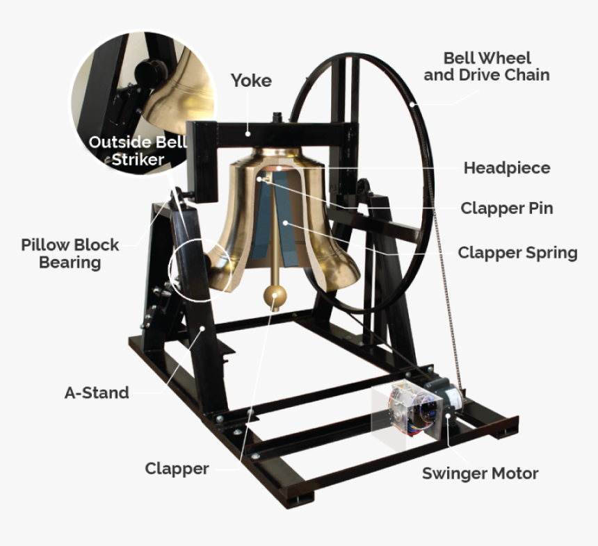 Bell-ringing Equipment - Machine Tool, HD Png Download