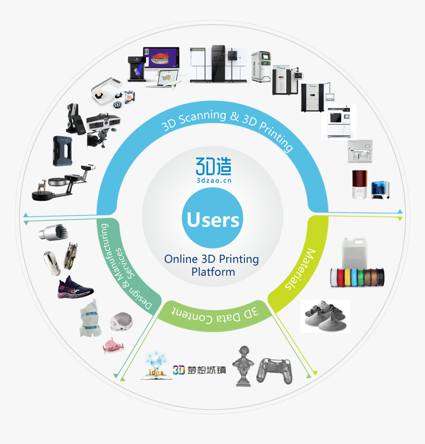 Circle, HD Png Download
