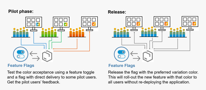 Diagram, HD Png Download