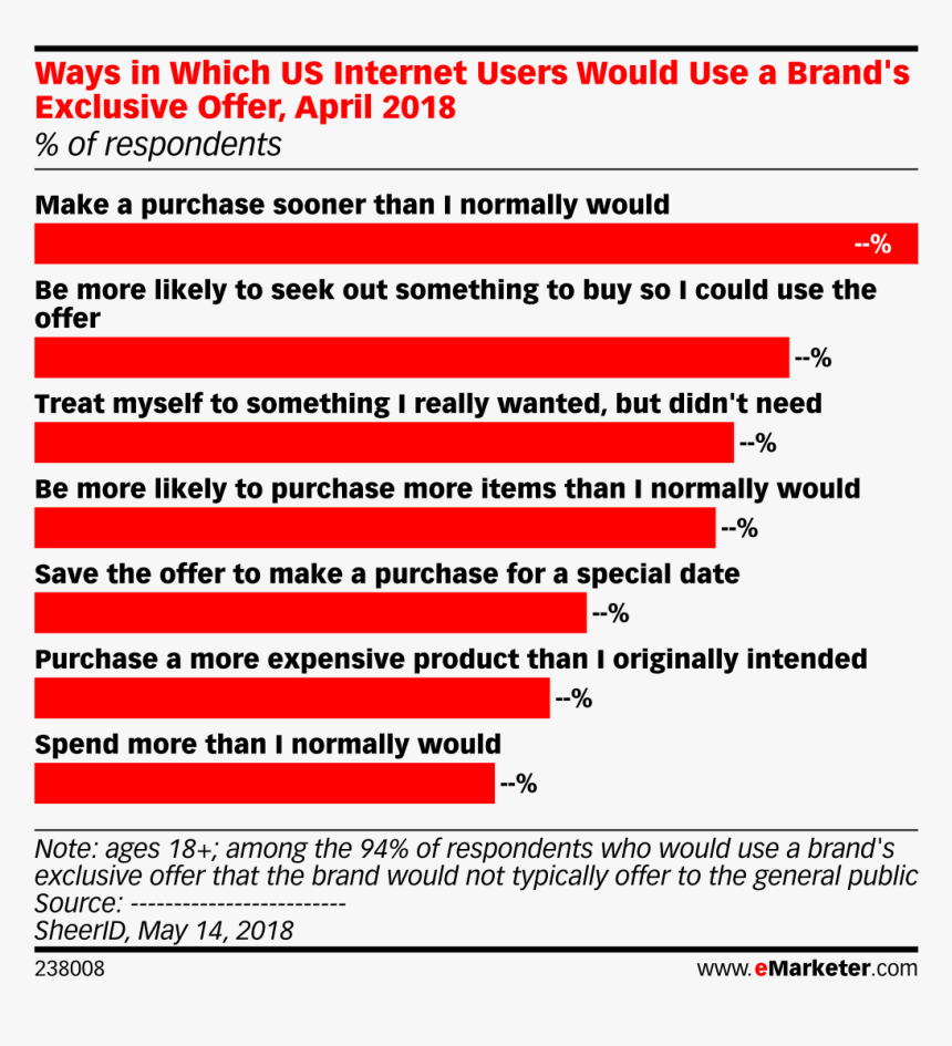 Russia Ad Spending 2018, HD Png Download