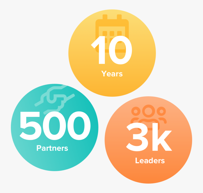 Circle, HD Png Download