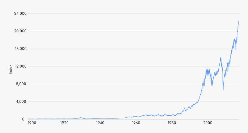 1 Djia Linear 
 Data Src Https - Plot, HD Png Download