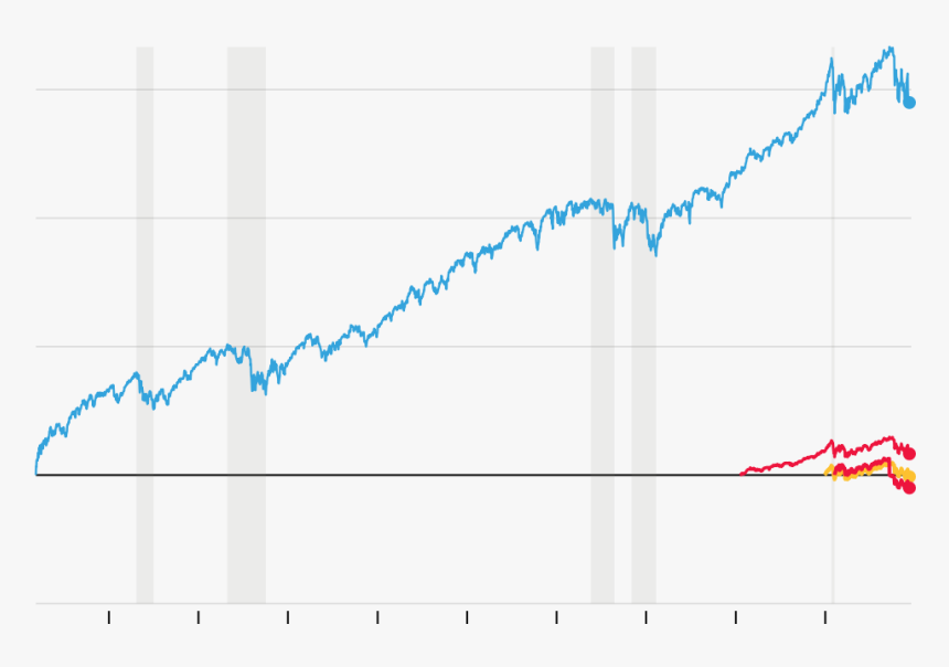 Stock Market 2009 2019, HD Png Download