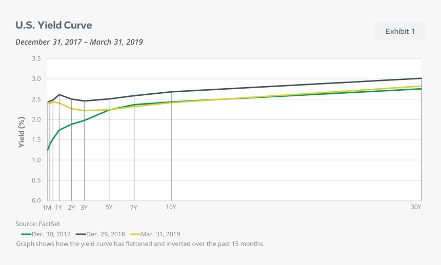 Plot, HD Png Download