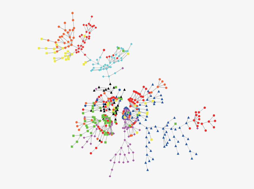 Stocks Minimum Spanning Tree, HD Png Download