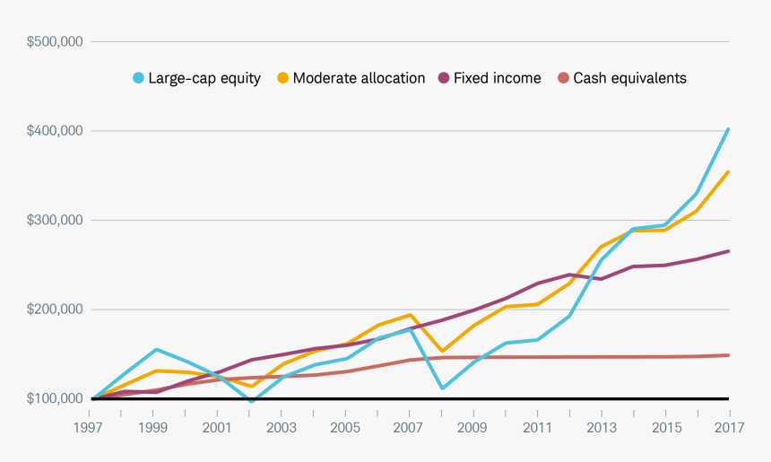 Plot, HD Png Download