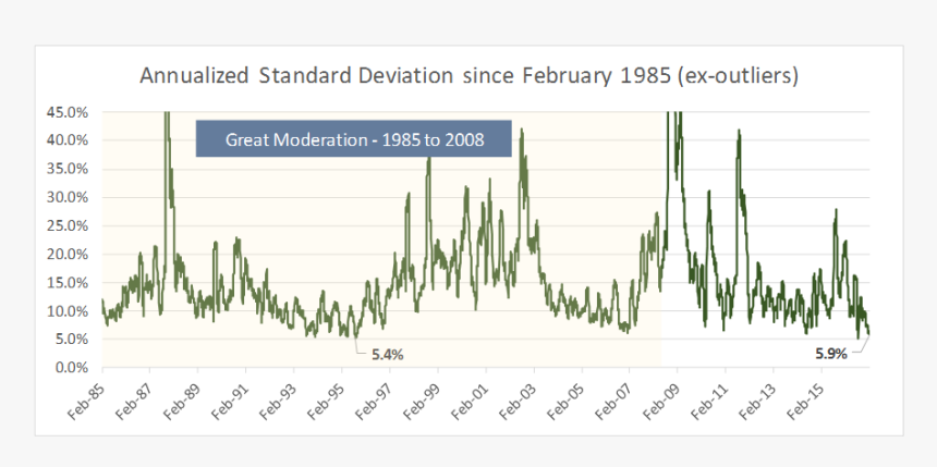 Plot, HD Png Download
