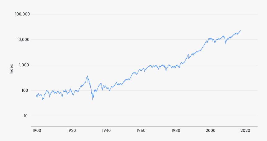 3 Djia Log 
 Data Src Https - Graphe, HD Png Download